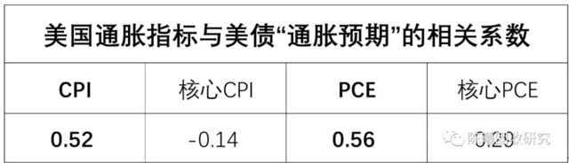 美债下破1.5%，究竟发生了什么？