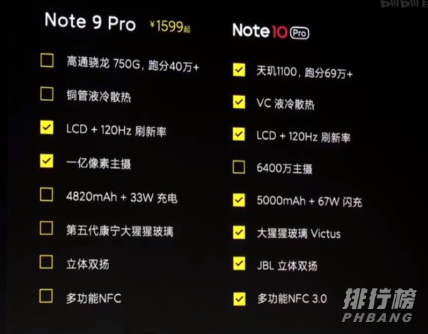 618红米note10会降价吗_618红米note10多少钱