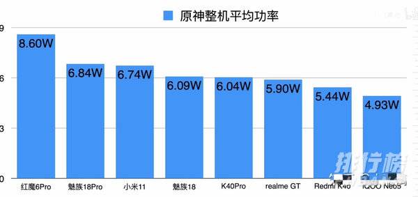 骁龙870和888发热对比_骁龙870发热严重吗和骁龙888比