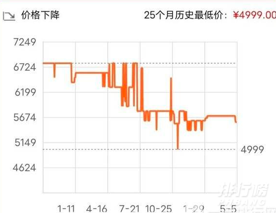 iphone11618价格_iphone11618多少钱