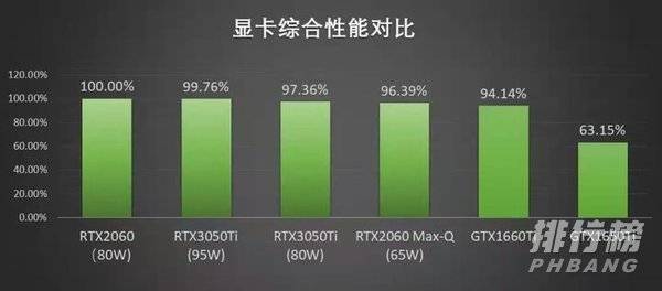 3050ti是智商检测卡吗