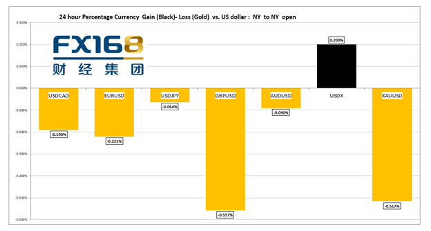 【汇市早知道】美国5月CPI跃升5%  欧洲央行维持利率不变，重申超宽松政策立场并将加快购债速度