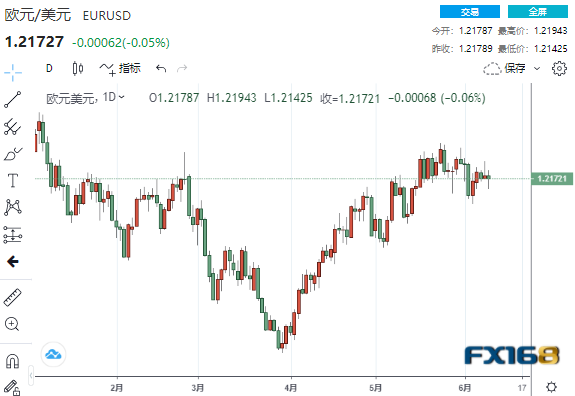 正式迈入5%时代！重磅事件不断汇市坐上“过山车” 美元、欧元、英镑、日元、澳元最新操作建议