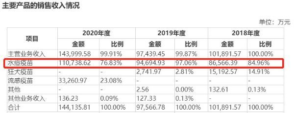 来源：百克生物招股书 