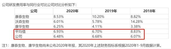 来源：百克生物招股书 