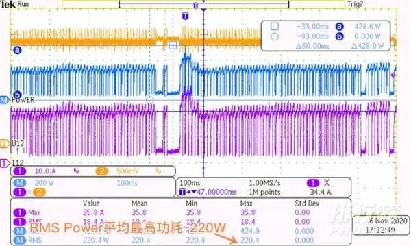 3070ti用多大的电源_预计3070ti功耗多少瓦