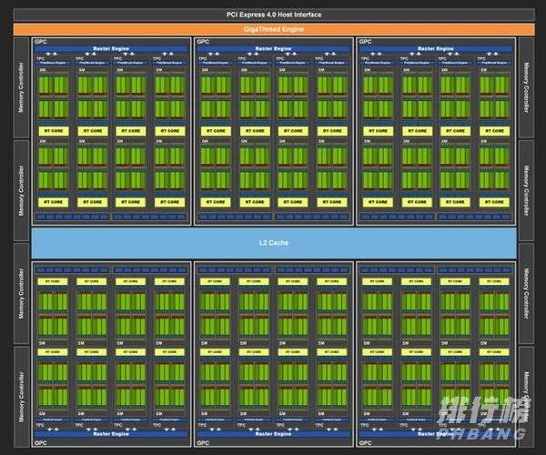 3070ti用多大的电源_预计3070ti功耗多少瓦