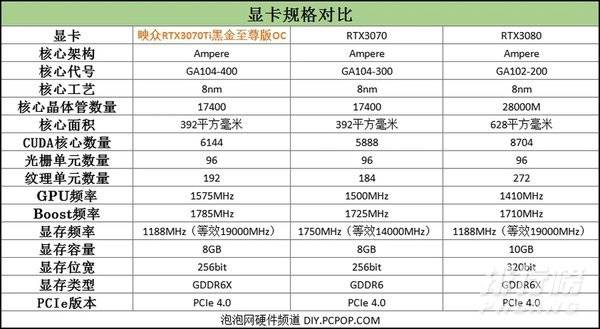 3070ti用多大的电源_预计3070ti功耗多少瓦