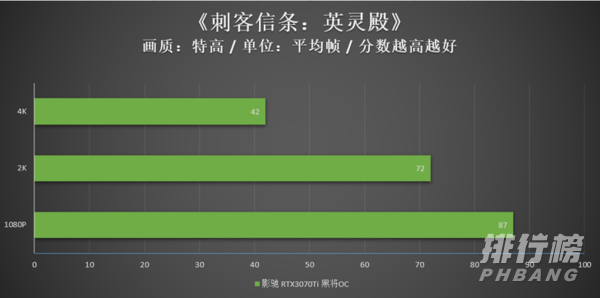 3070ti性能_3070ti游戏表现