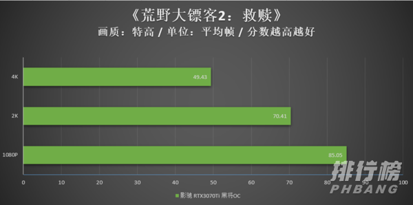 3070ti性能_3070ti游戏表现