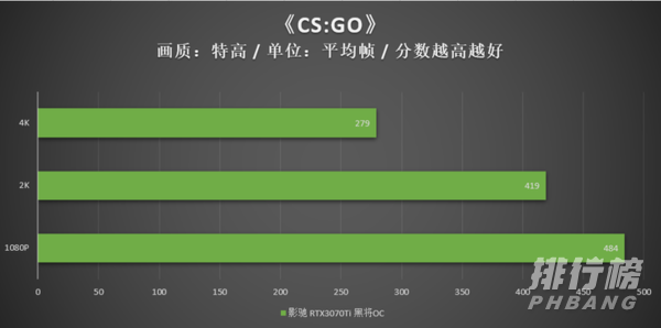 3070ti性能_3070ti游戏表现