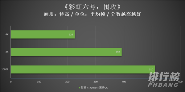 3070ti性能_3070ti游戏表现