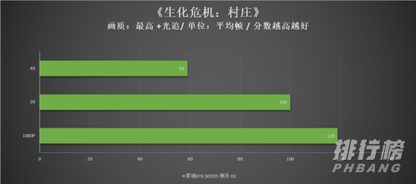 3070ti性能_3070ti游戏表现