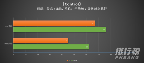 3070ti性能_3070ti游戏表现