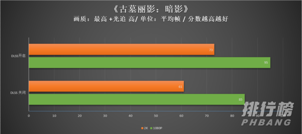 3070ti性能_3070ti游戏表现