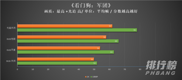 3070ti性能_3070ti游戏表现