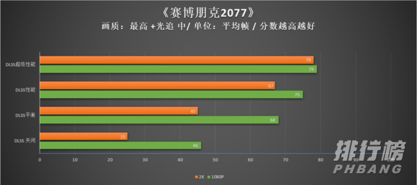 3070ti性能_3070ti游戏表现