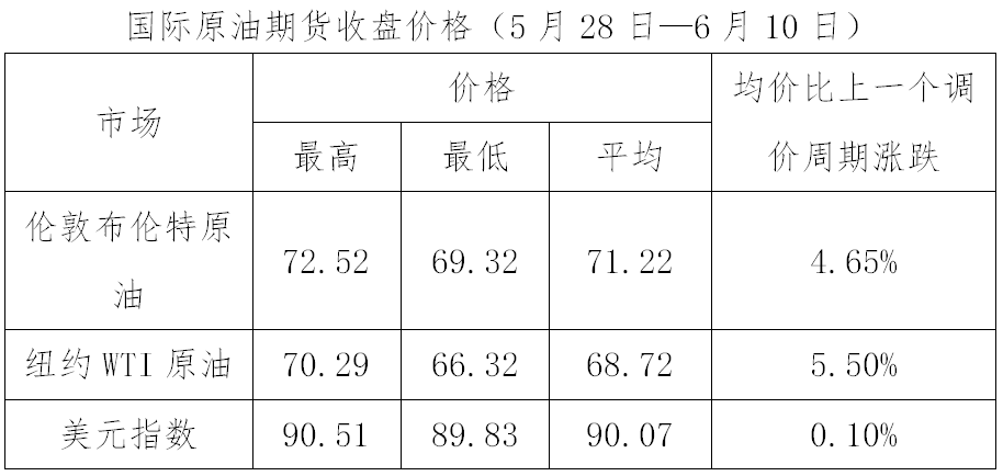 车主注意！今晚油价上涨！加满一箱油将多花7元