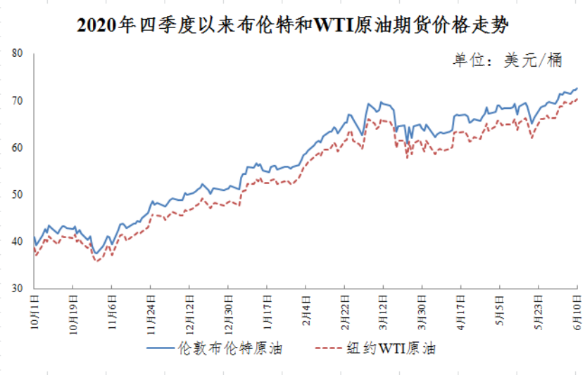 车主注意！今晚油价上涨！加满一箱油将多花7元