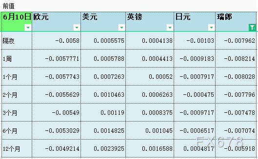 6月11日伦敦银行间同业拆借利率LIBOR