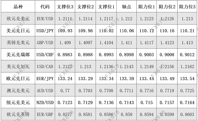 6月15日外汇阻力支撑位