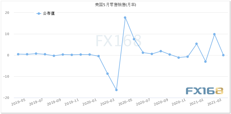 大行情一触即发！“恐怖数据”今日重磅驾到 市场恐现剧烈波动