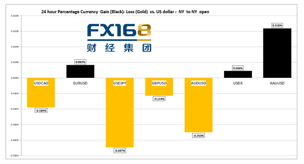 【汇市早知道】72%的美银基金经理认为通胀是暂时的 欧美就空客波音飞机补贴争端达成一致 市场屏息以待FOMC