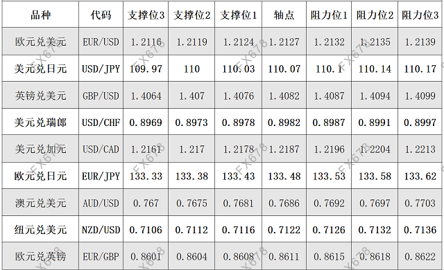 6月16日外汇阻力支撑位