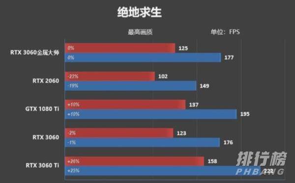 影驰RTX3060金属大师测评_影驰RTX3060金属大师测评表现