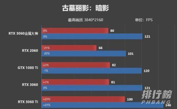 影驰RTX3060金属大师测评_影驰RTX3060金属大师测评表现