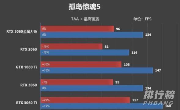 影驰RTX3060金属大师测评_影驰RTX3060金属大师测评表现