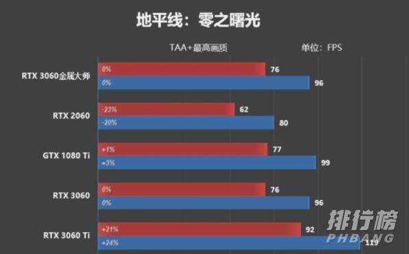 影驰RTX3060金属大师测评_影驰RTX3060金属大师测评表现