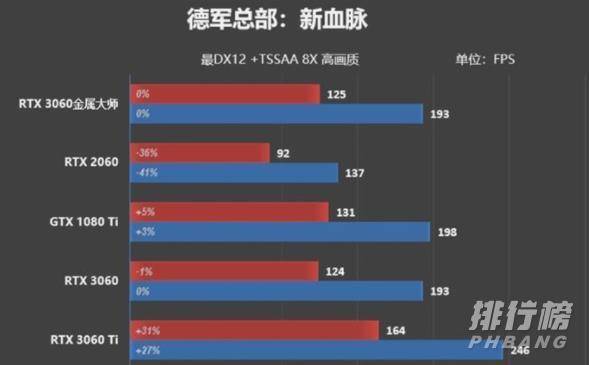 影驰RTX3060金属大师测评_影驰RTX3060金属大师测评表现