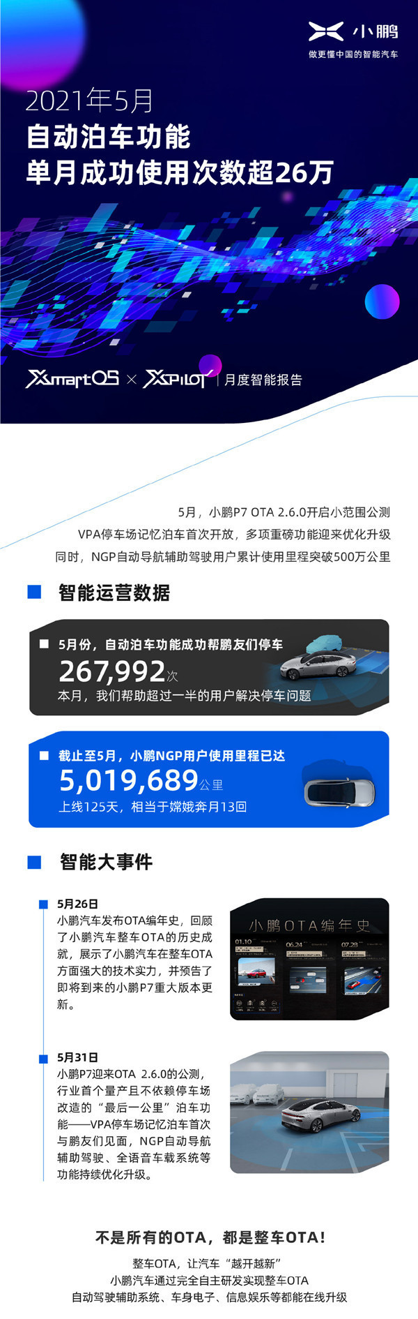 小鹏汽车5月月度智能报告