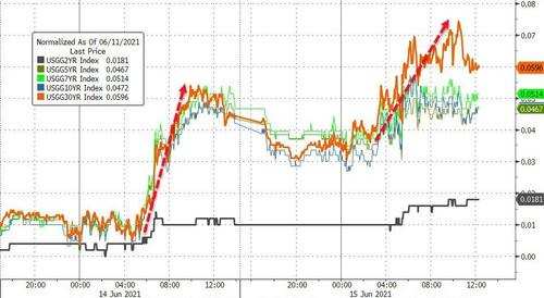 科技与芯片股领跌，标普纳指无缘新高，特斯拉(TSLA.US)失守600美元