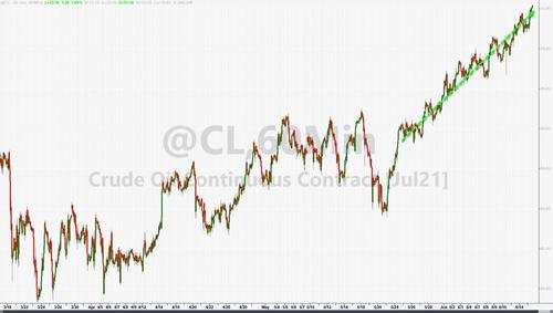 科技与芯片股领跌，标普纳指无缘新高，特斯拉(TSLA.US)失守600美元