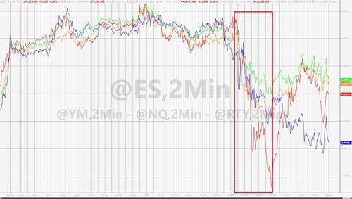 科技与芯片股领跌，标普纳指无缘新高，特斯拉(TSLA.US)失守600美元