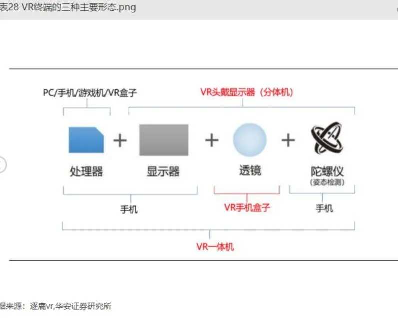 热度将比肩“鸿蒙”？，华为5G+AR峰会即将召开