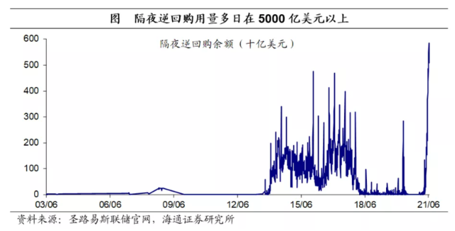 美联储意外“加息” 这意味着什么？