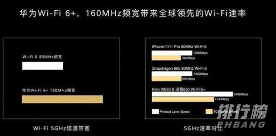 华为ax3路由器参数是什么_华为ax3路由器参数详情