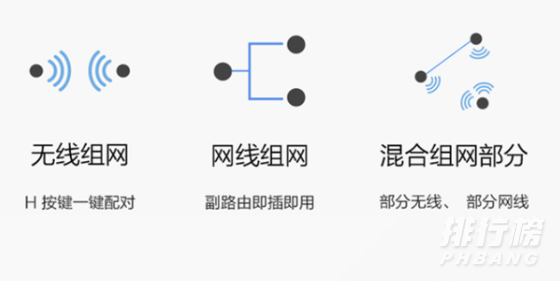 华为ax2pro路由器怎么样_华为ax2pro路由器好不好