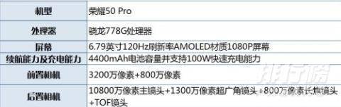 荣耀50参数配置_荣耀50最新参数配置消息