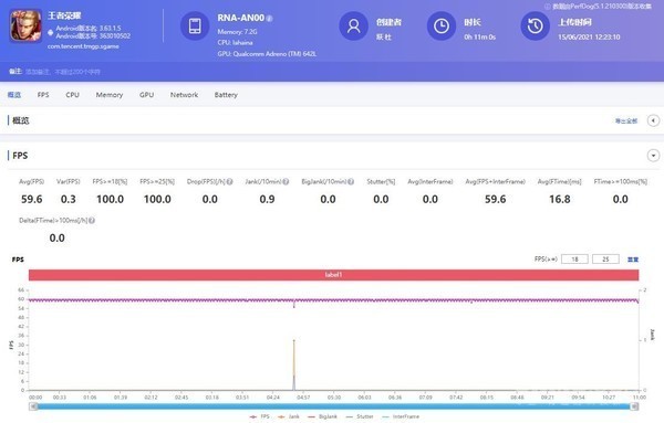 《王者荣耀》帧率实测