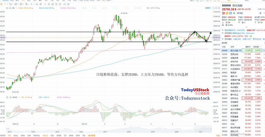 6月18日港股分析、交易市场策略