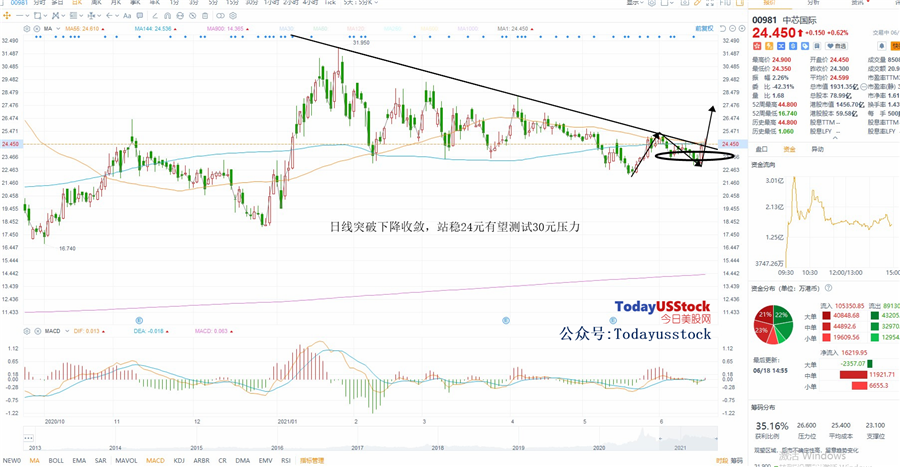 6月18日港股分析、交易市场策略