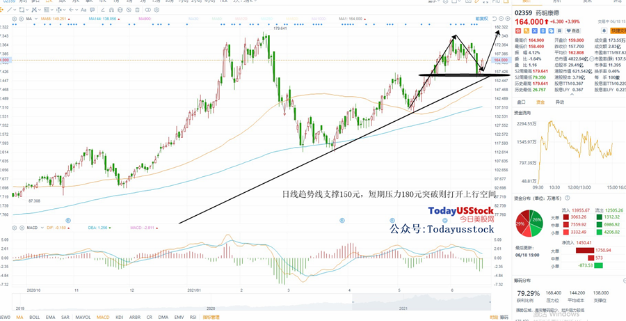 6月18日港股分析、交易市场策略