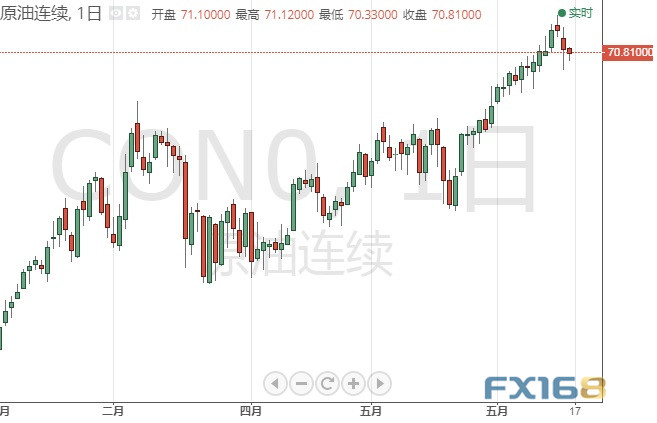 今日交易必看！市场波动依然剧烈 欧元、日元、英镑和原油6月18日最新技术点位分析