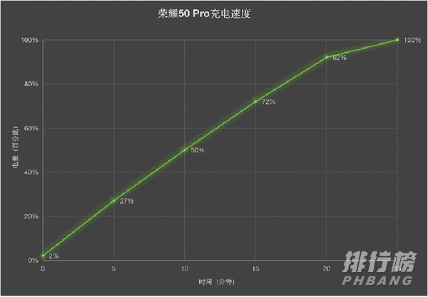 荣耀50Pro全面评测_荣耀50Pro深度评测