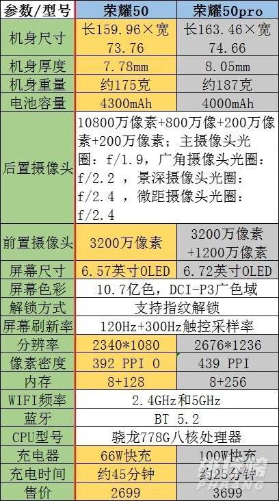 荣耀50pro和荣耀50区别对比_哪款更值得入手