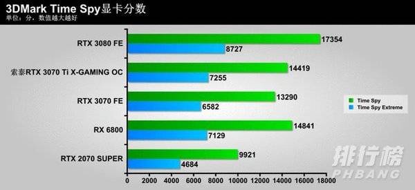 索泰3070ti评测_索泰3070ti游戏效果测试